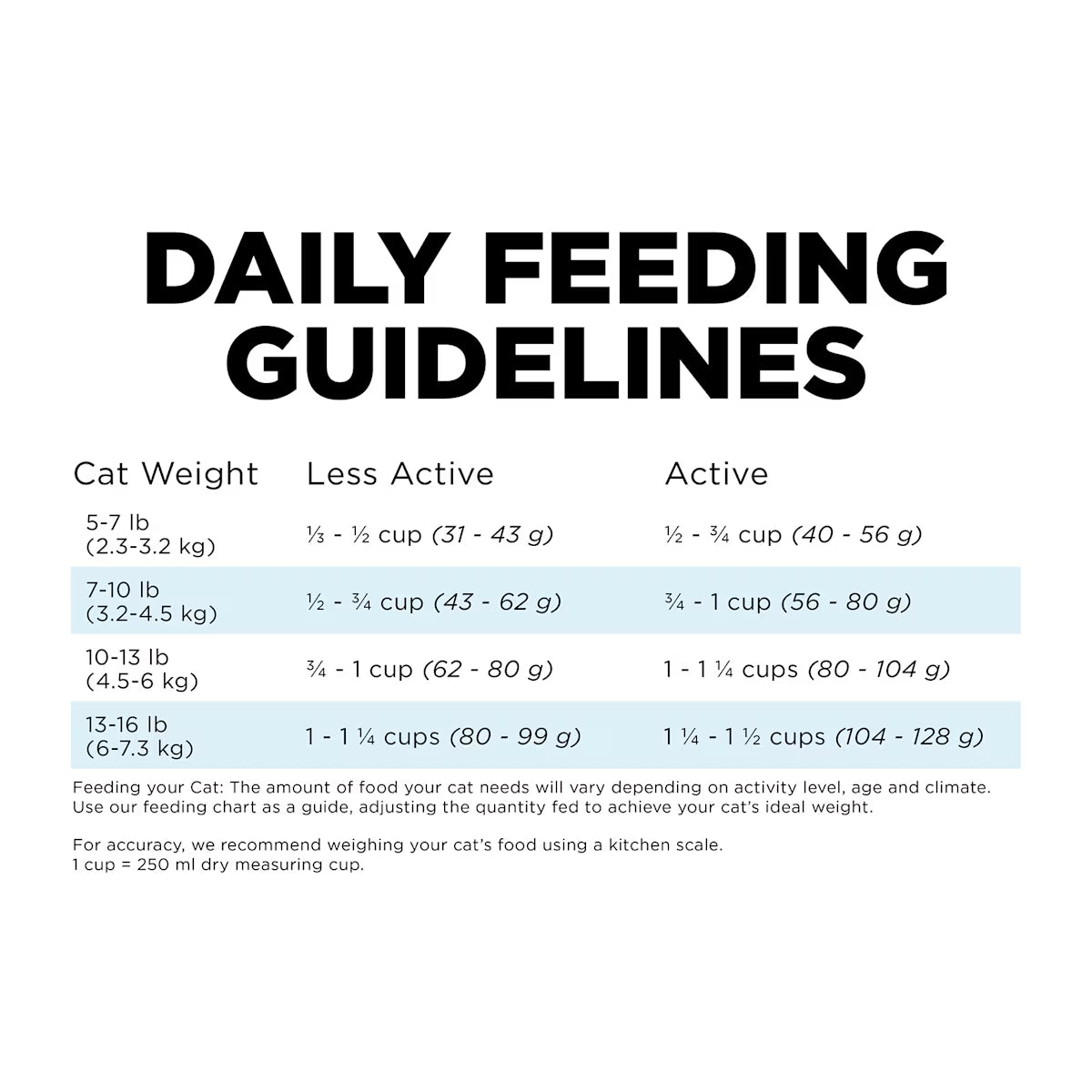 Petcurean - Go! Dental & Immune Health CHICKEN & SALMON Dry Cat Food - 1.13KG (2.5lb)