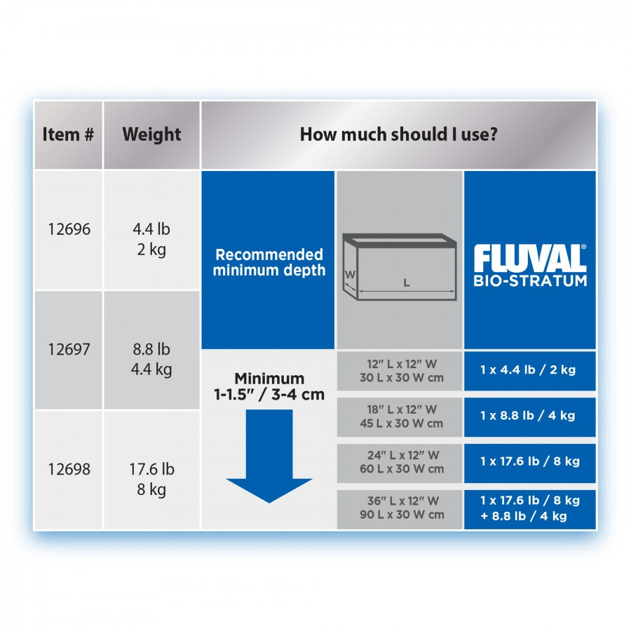 LocalID_73137 Fluval - Bio-Stratum Volcanic Aquarium Soil - Powder Format - 2KG (4.4lb)